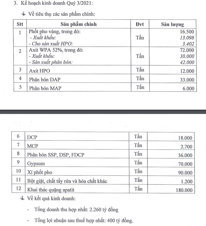 Hồ sơ doanh nghiệp - Hoá chất Đức Giang thu gần 4.000 tỷ đồng sau 6 tháng