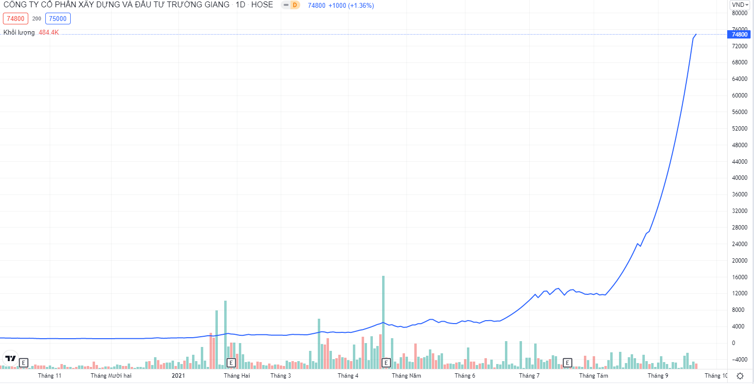 Hồ sơ doanh nghiệp - Louis Capital 'bắt tay' với Nhà Thủ Đức làm dự án 1.450 tỷ đồng (Hình 2).