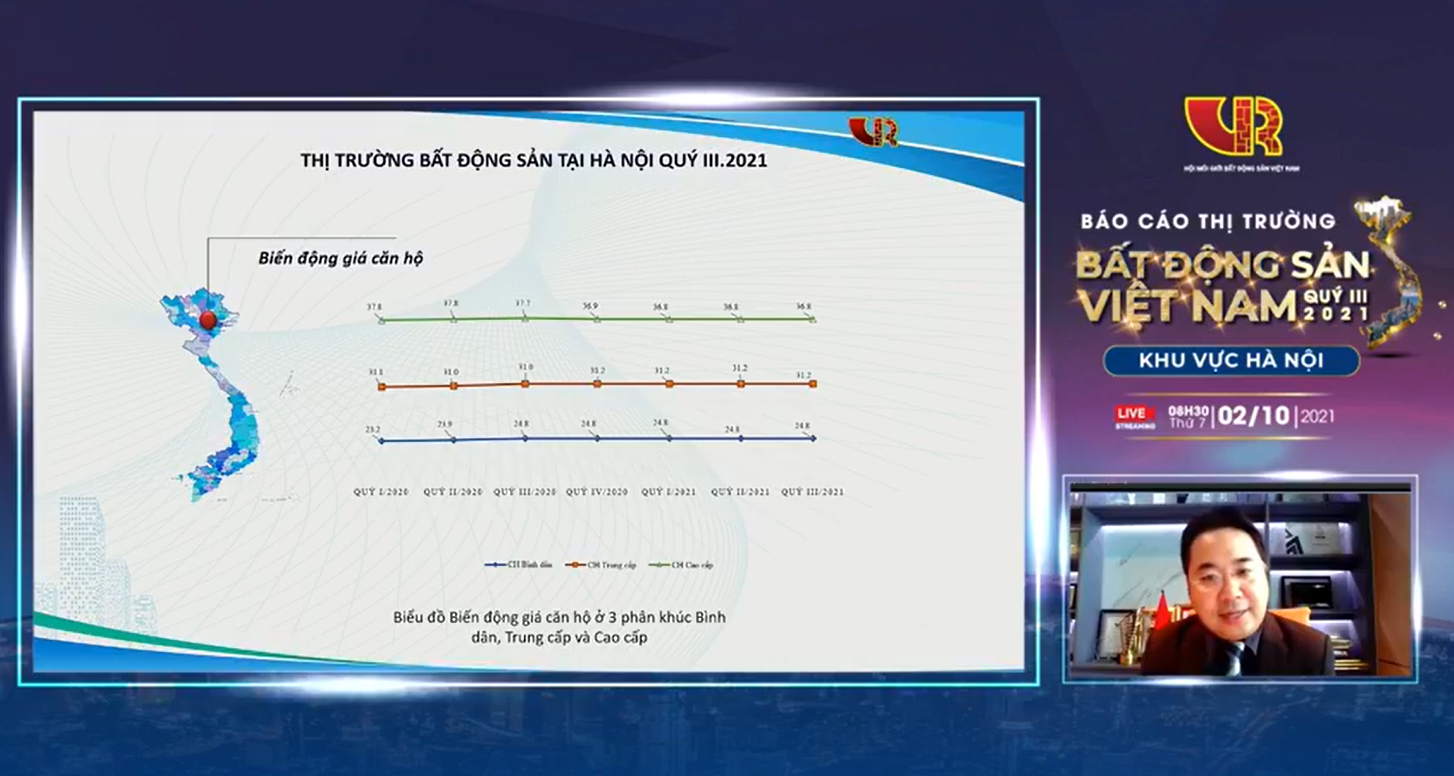 Bất động sản - Thị trường bất động sản quý III vẫn 'ấm' dù Hà Nội giãn cách (Hình 3).