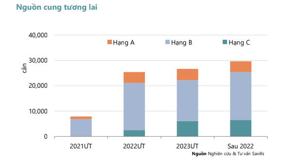 Bất động sản - Savills: Giá căn hộ ở Hai Bà Trưng, Ba Đình và Cầu Giấy đắt nhất (Hình 2).