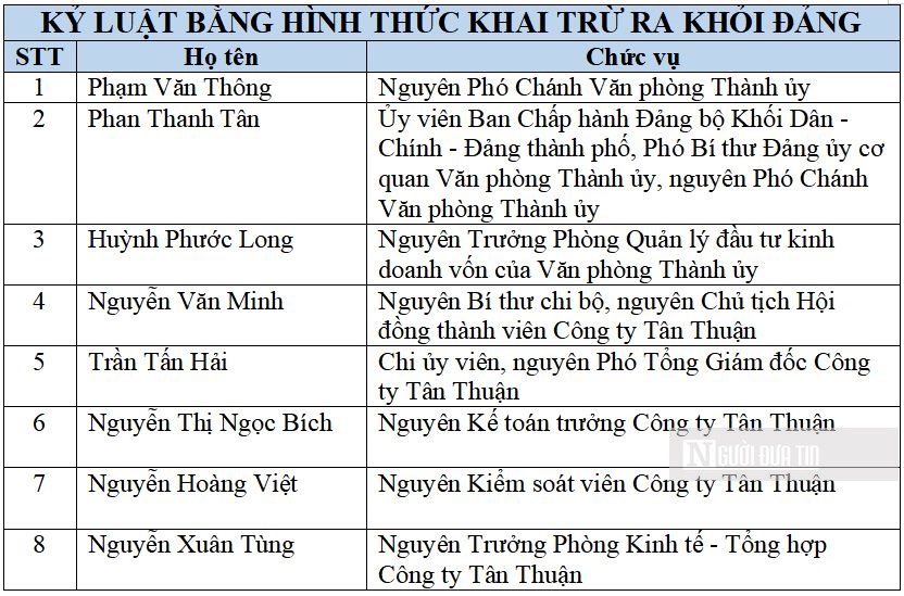 Hồ sơ doanh nghiệp - Thương vụ 32ha đất Phước Kiển giá rẻ của công ty Tân Thuận 