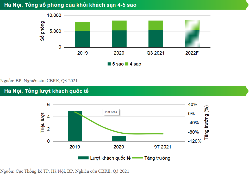 Bất động sản - Bức tranh ảm đạm của thị trường khách sạn Hà Nội và Tp.HCM (Hình 3).