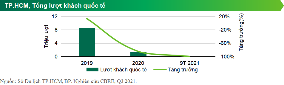 Bất động sản - Bức tranh ảm đạm của thị trường khách sạn Hà Nội và Tp.HCM (Hình 2).