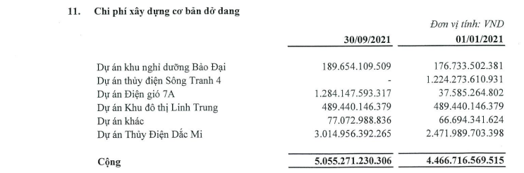 Bất động sản - Nợ vay của Tập đoàn Hà Đô giảm nhưng áp lực còn lớn