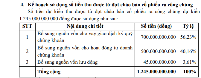 Hồ sơ doanh nghiệp - Cổ phiếu APS liên tục vượt đỉnh: 'Định hướng top 5 CTCK về vốn hoá thị trường' (Hình 2).