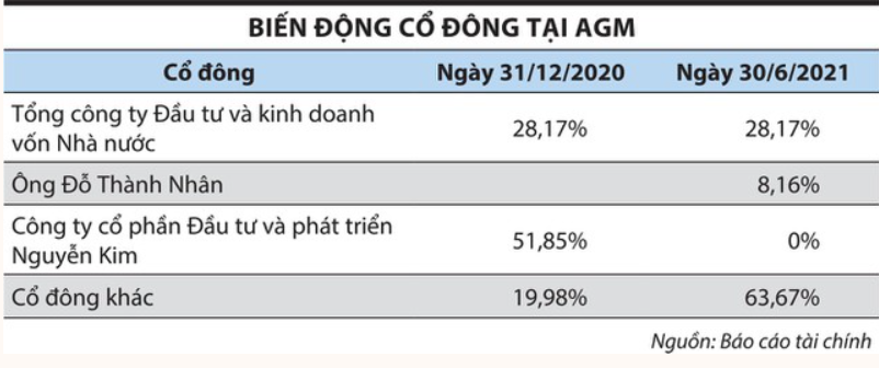 Hồ sơ doanh nghiệp - Một năm biến động của 'đại gia' ngành gạo Angimex