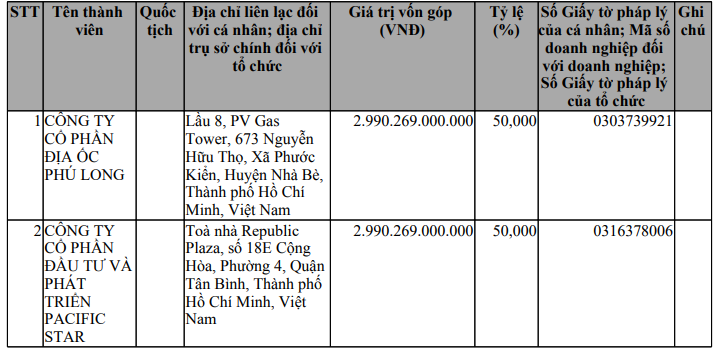 Bất động sản - Sau khi 'thay máu' cổ đông, An Khánh JVC gọi vốn 1.000 tỷ trái phiếu (Hình 2).