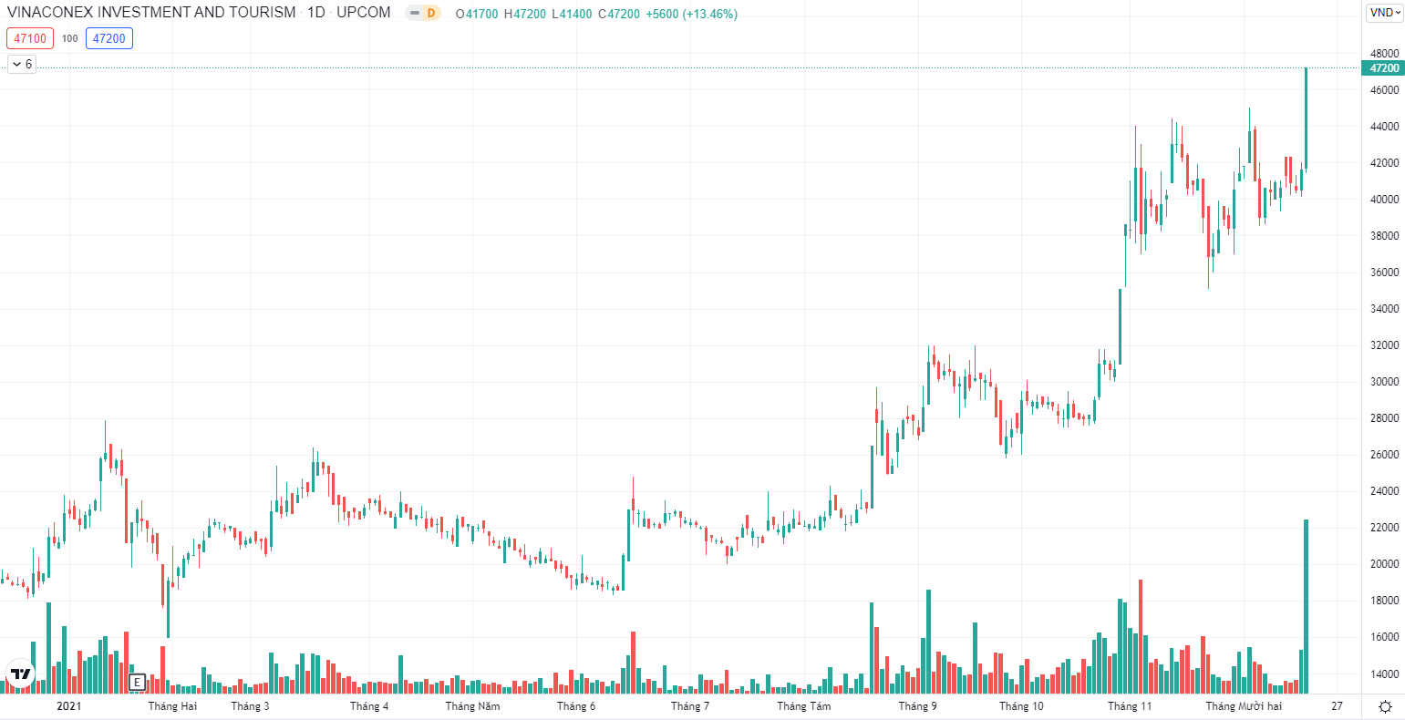 Bất động sản - Vinaconex dự chi 2.700 tỷ đồng tăng ảnh hưởng tại dự án Cát Bà Amatina