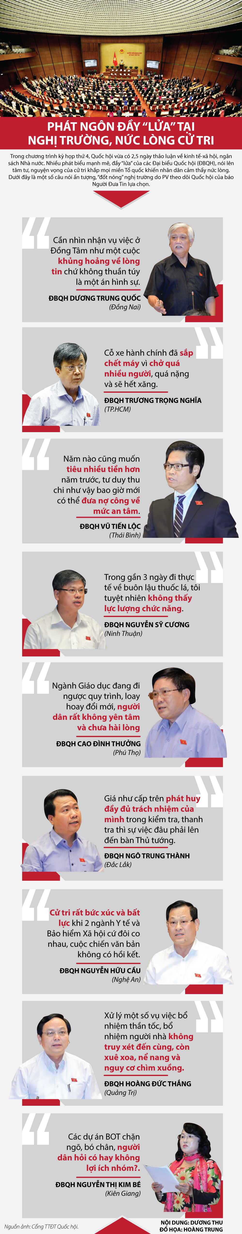 Xã hội - Infographic: Phát ngôn đầy 'lửa' tại nghị trường, nức lòng cử tri