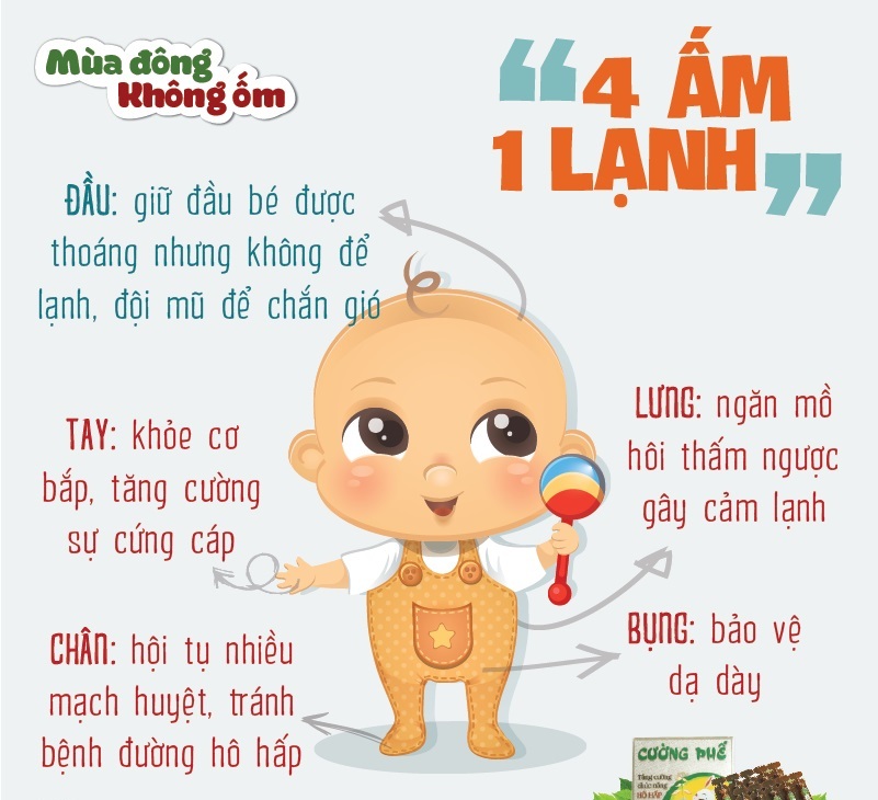 Tư vấn - Bà mẹ trẻ phải nhớ quy tắc 4 ấm 1 lạnh để chăm sóc bé yêu