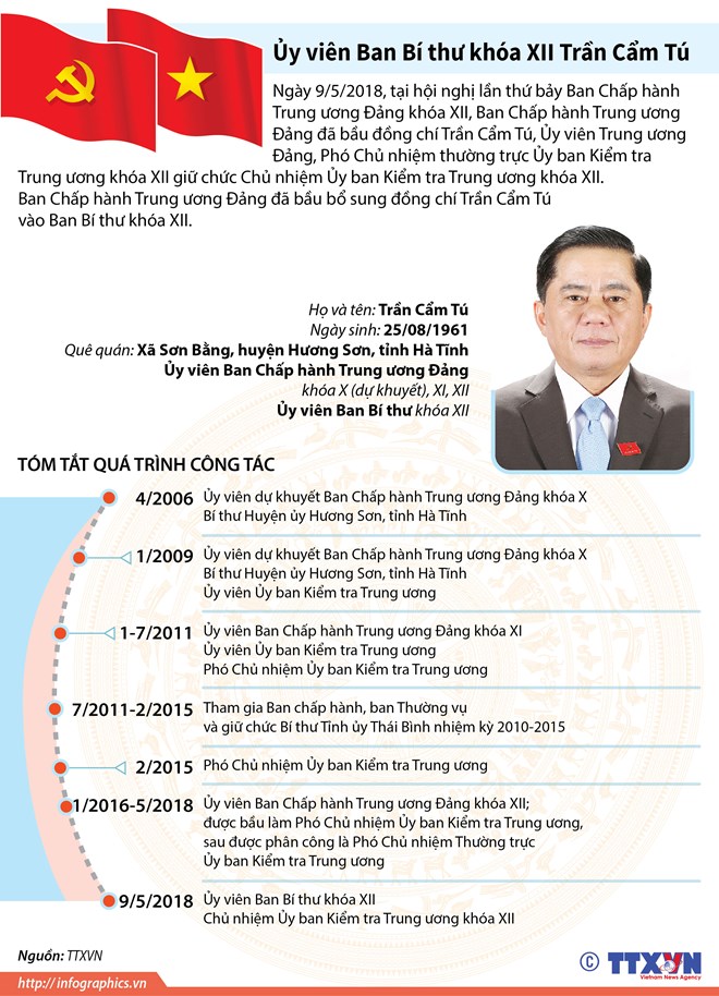 [Infographics] Ủy viên Ban Bí thư khóa XII Trần Cẩm Tú