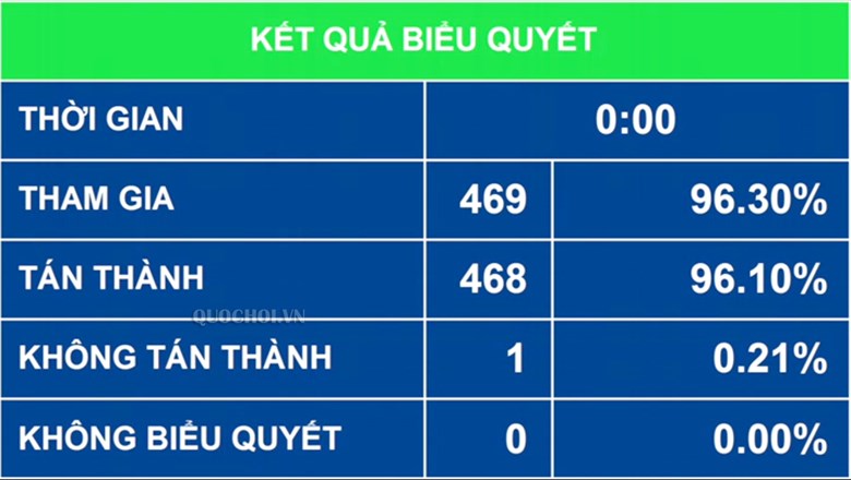 Không mở rộng hình thức tố cáo qua thư điện tử, fax, điện thoại