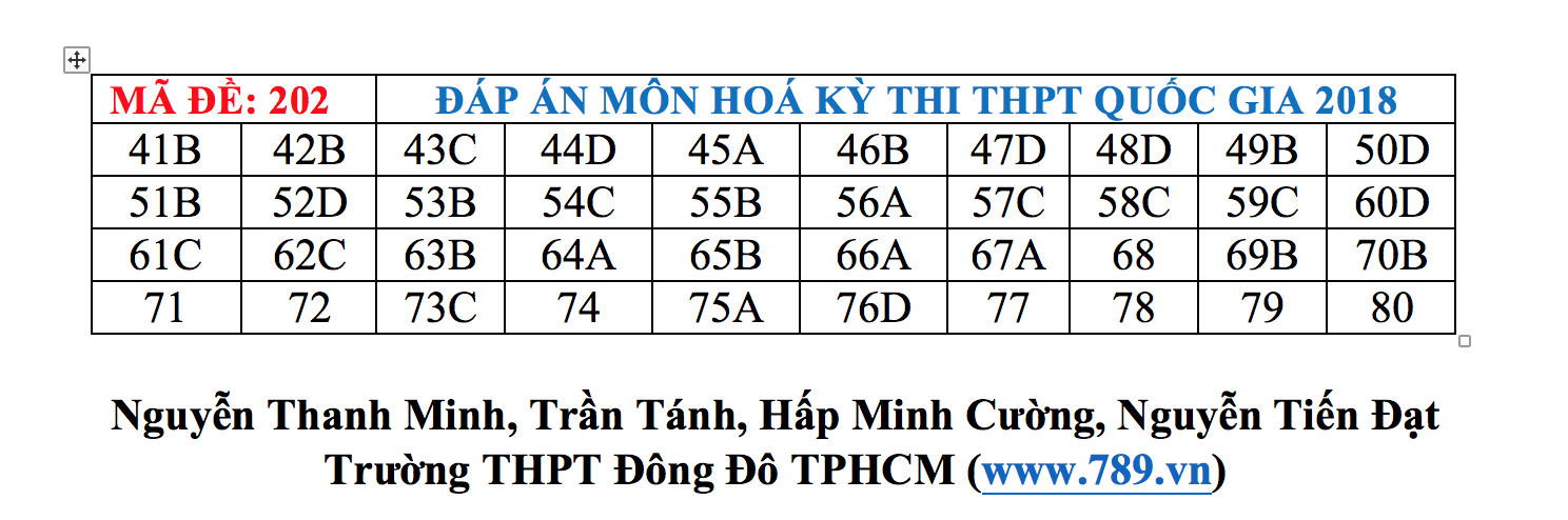 Đáp án môn Hóa mã đề 202 THPT Quốc gia 2018 chuẩn nhất