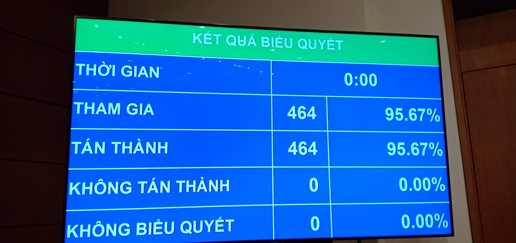 Chính trị - Công bố tỷ lệ chi tiết phiếu tín nhiệm với 48 chức danh (Hình 2).