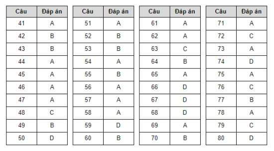 Giáo dục - Đề thi minh họa THPT Quốc gia 2020 môn Địa lý nhiều “bất ngờ lớn”! (Hình 3).