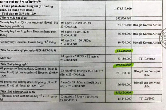 Xi nhan Trái Phải - Nghe tin 1,7 tỷ dự chi cho 3 cán bộ đi Mỹ sau cơn lũ dữ (Hình 2).