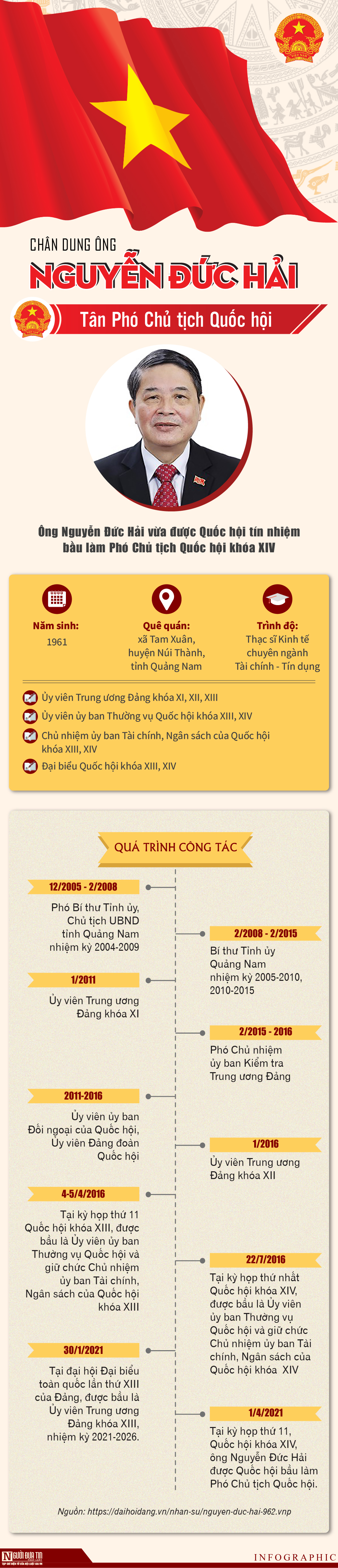 Sự kiện - Chân dung ông Nguyễn Đức Hải – tân Phó Chủ tịch Quốc hội