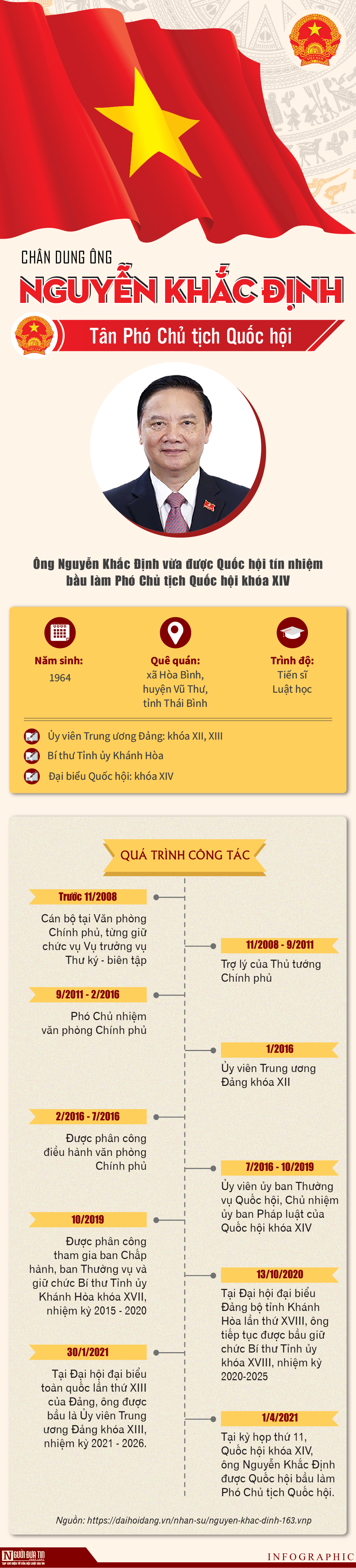 Sự kiện - Chân dung ông Nguyễn Khắc Định – tân Phó Chủ tịch Quốc hội