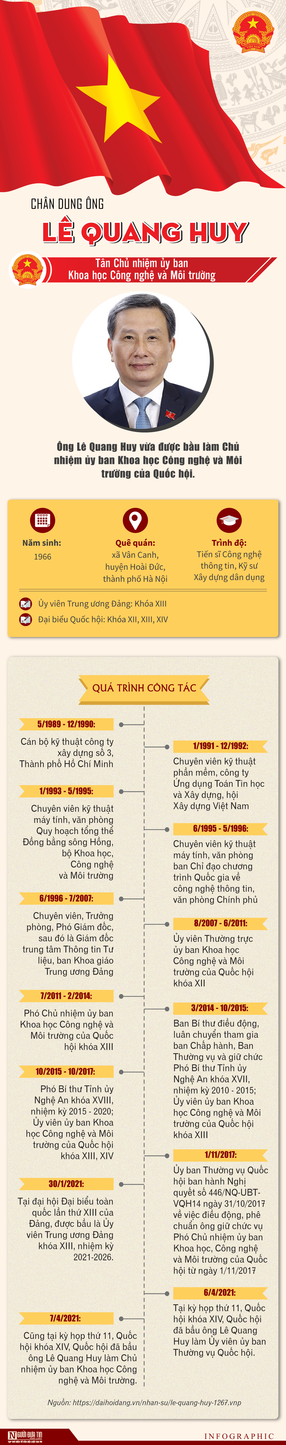 Sự kiện - Chân dung ông Lê Quang Huy - tân Chủ nhiệm ủy ban KHCN&MT của Quốc hội