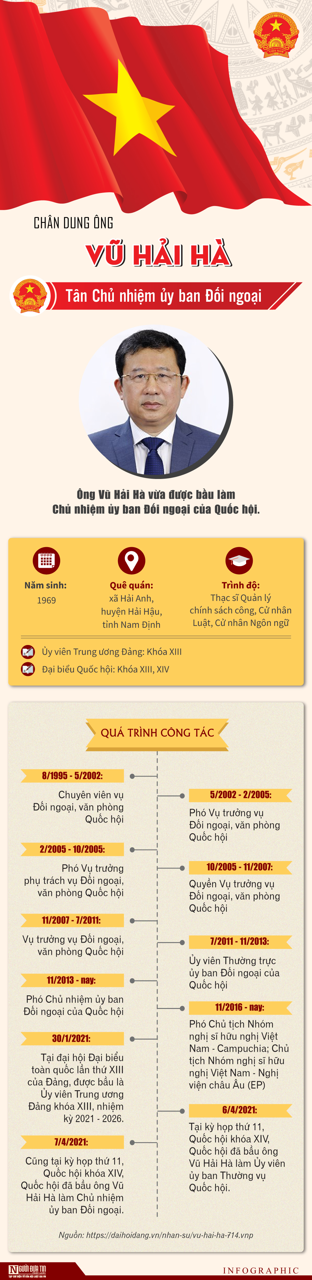 Sự kiện - Chân dung ông Vũ Hải Hà - tân Chủ nhiệm ủy ban Đối ngoại của Quốc hội