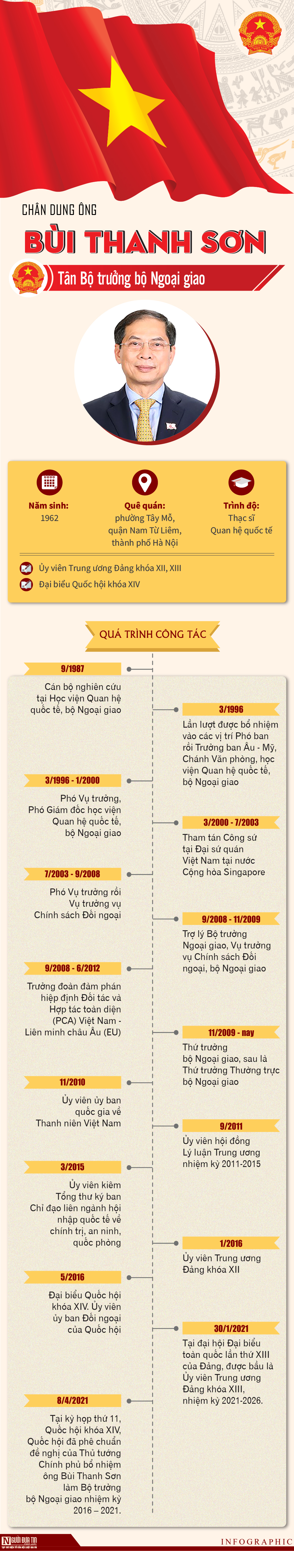 Sự kiện - Chân dung ông Bùi Thanh Sơn - tân Bộ trưởng bộ Ngoại giao 