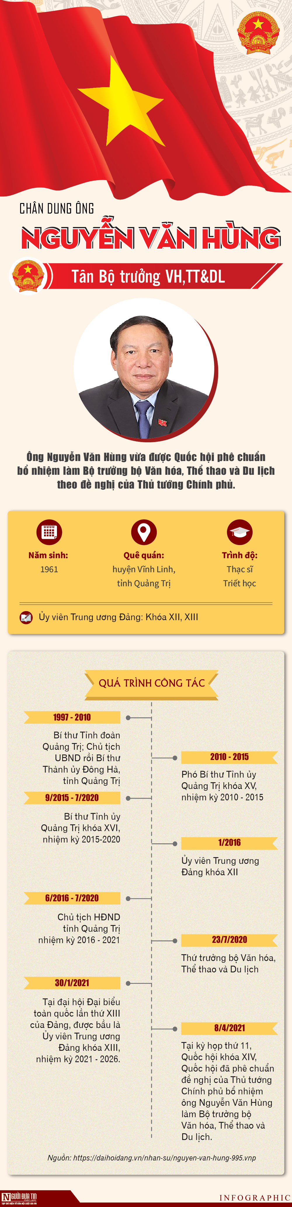 Sự kiện - Chân dung ông Nguyễn Văn Hùng - tân Bộ trưởng bộ VH,TT&DL 