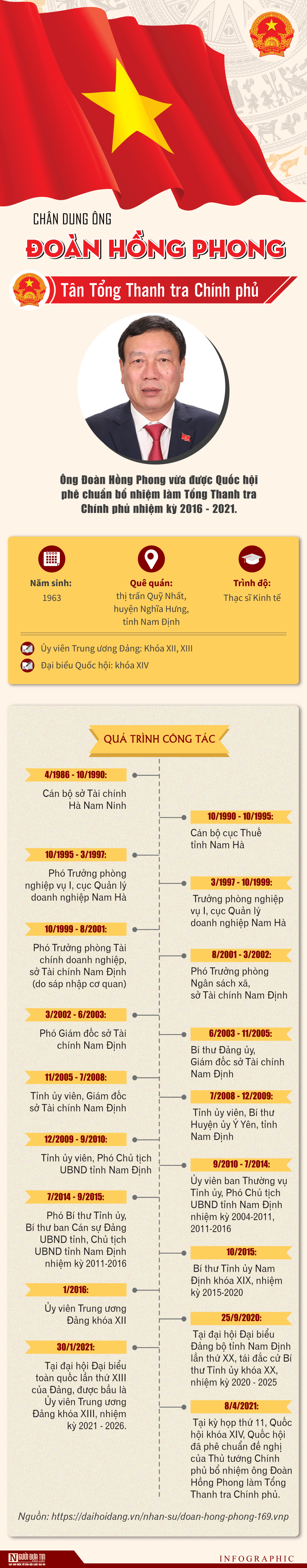 Sự kiện - Chân dung ông Đoàn Hồng Phong - tân Tổng Thanh tra Chính phủ 