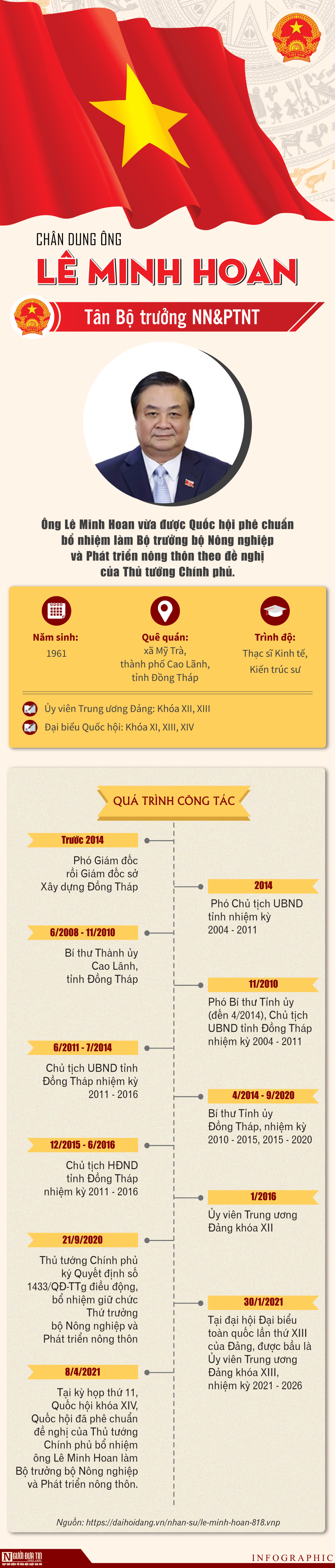 Sự kiện - Chân dung ông Lê Minh Hoan - tân Bộ trưởng bộ NN&PTNT 