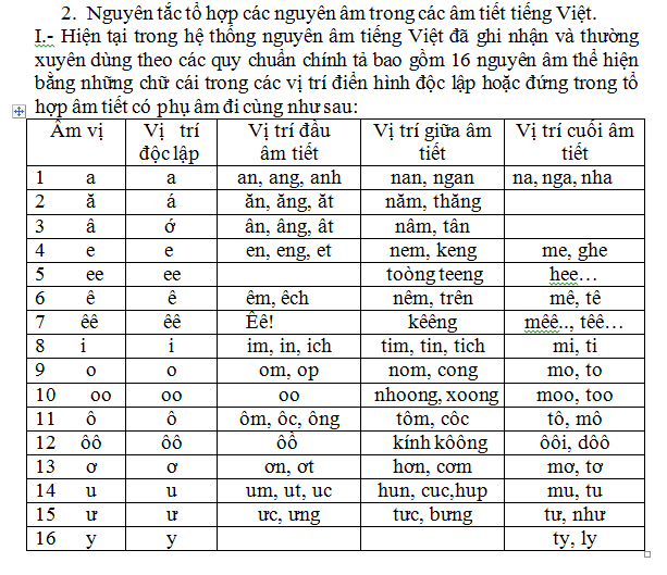 Giáo dục - PGS.TS Bùi Hiền đã hoàn thành phần nguyên âm trong cải cách chữ 'tiếq Việt'  (Hình 2).