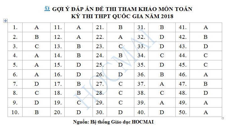 Giáo dục - Đề thi tham khảo môn Toán THPT 2018 tăng phần khó