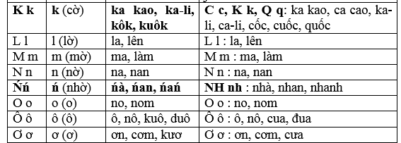 Giáo dục - PGS. Bùi Hiền lần cuối sửa đổi cải cách chữ tiếng Việt