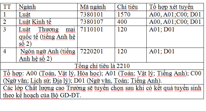 ĐH Kinh tế Quốc dân 'chốt' chỉ tiêu tuyển sinh (Hình 5).