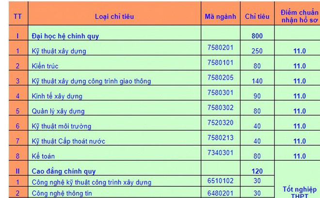 Chưa đầy 3 điểm một môn là đỗ đại học, bạn có tin? (Hình 2).