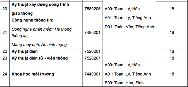  Nhiều trường đại học lớn công bố điểm sàn năm 2018 (Hình 5).