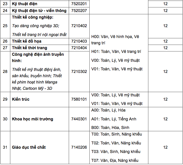  Nhiều trường đại học lớn công bố điểm sàn năm 2018 (Hình 3).