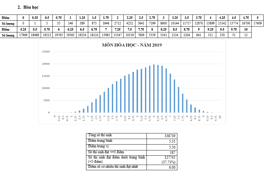 Giáo dục - Điểm thi THPT Quốc gia 2019: Mưa điểm 10, nhiều gấp 3 lần năm 2018 (Hình 9).