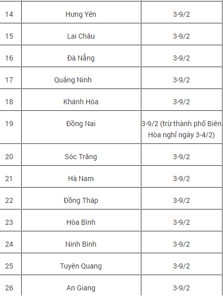 Giáo dục - Đã có 53 tỉnh/thành phố cho học sinh nghỉ học vì virus Corona (Hình 2).