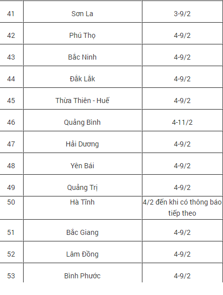 Giáo dục - Đã có 53 tỉnh/thành phố cho học sinh nghỉ học vì virus Corona (Hình 4).