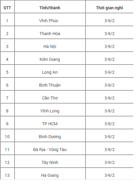 Giáo dục - Đã có 53 tỉnh/thành phố cho học sinh nghỉ học vì virus Corona