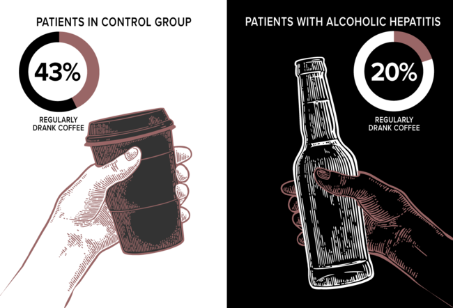 Đời sống - Lợi &iacute;ch v&agrave; t&aacute;c hại của c&agrave; ph&ecirc; (H&igrave;nh 7).