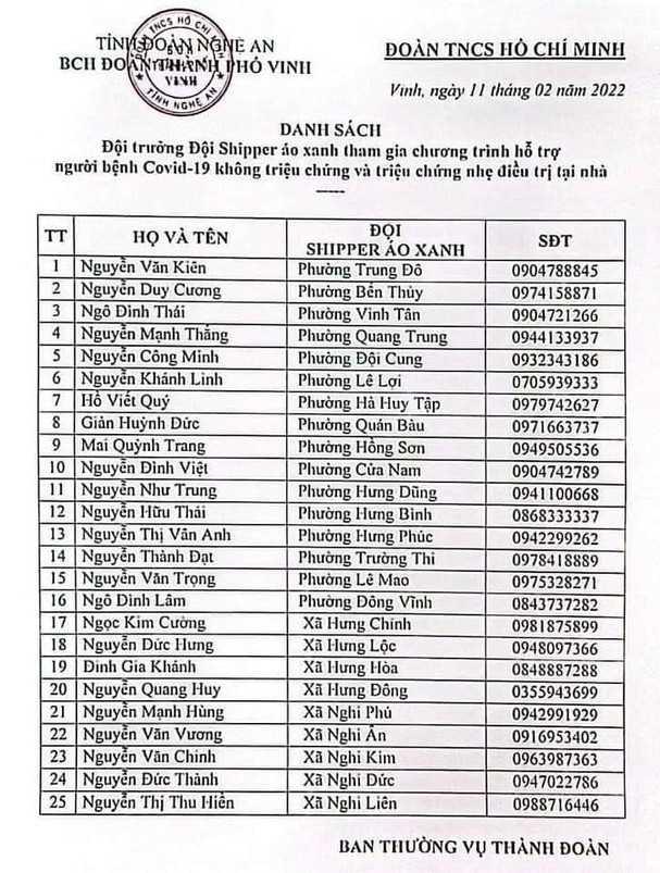 Sự kiện - Nghệ An thêm 2.212 ca nhiễm Covid-19, có 401 ca cộng đồng (Hình 3).