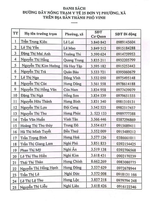 Sự kiện - Nghệ An thêm 2.212 ca nhiễm Covid-19, có 401 ca cộng đồng (Hình 2).