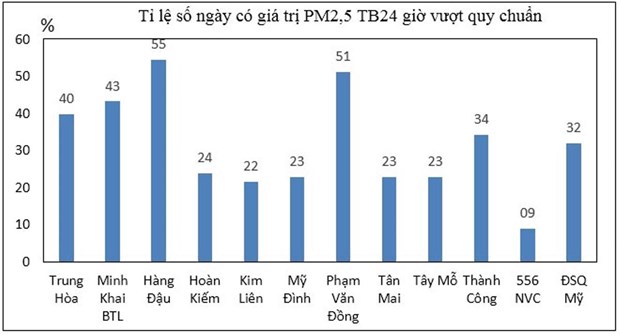 Môi trường - Tổng cục Môi trường nói gì về tình trạng ô nhiễm bụi mịn ở Hà Nội? (Hình 2).