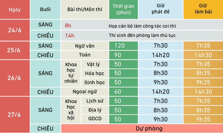 Giáo dục - Sáng nay khoảng 302.000 thí sinh dự thi bài thi tổ hợp Khoa học Tự nhiên (Hình 2).