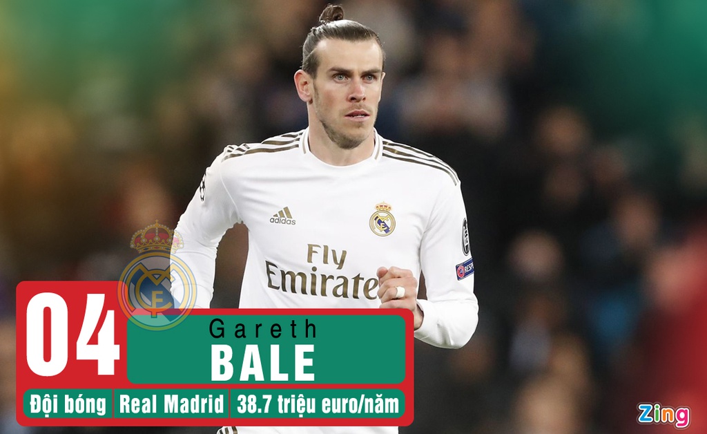 Đời sống - Ronaldo, Messi, Gareth Bale và những ngôi sao hưởng lương cao nhất thế giới  (Hình 4).