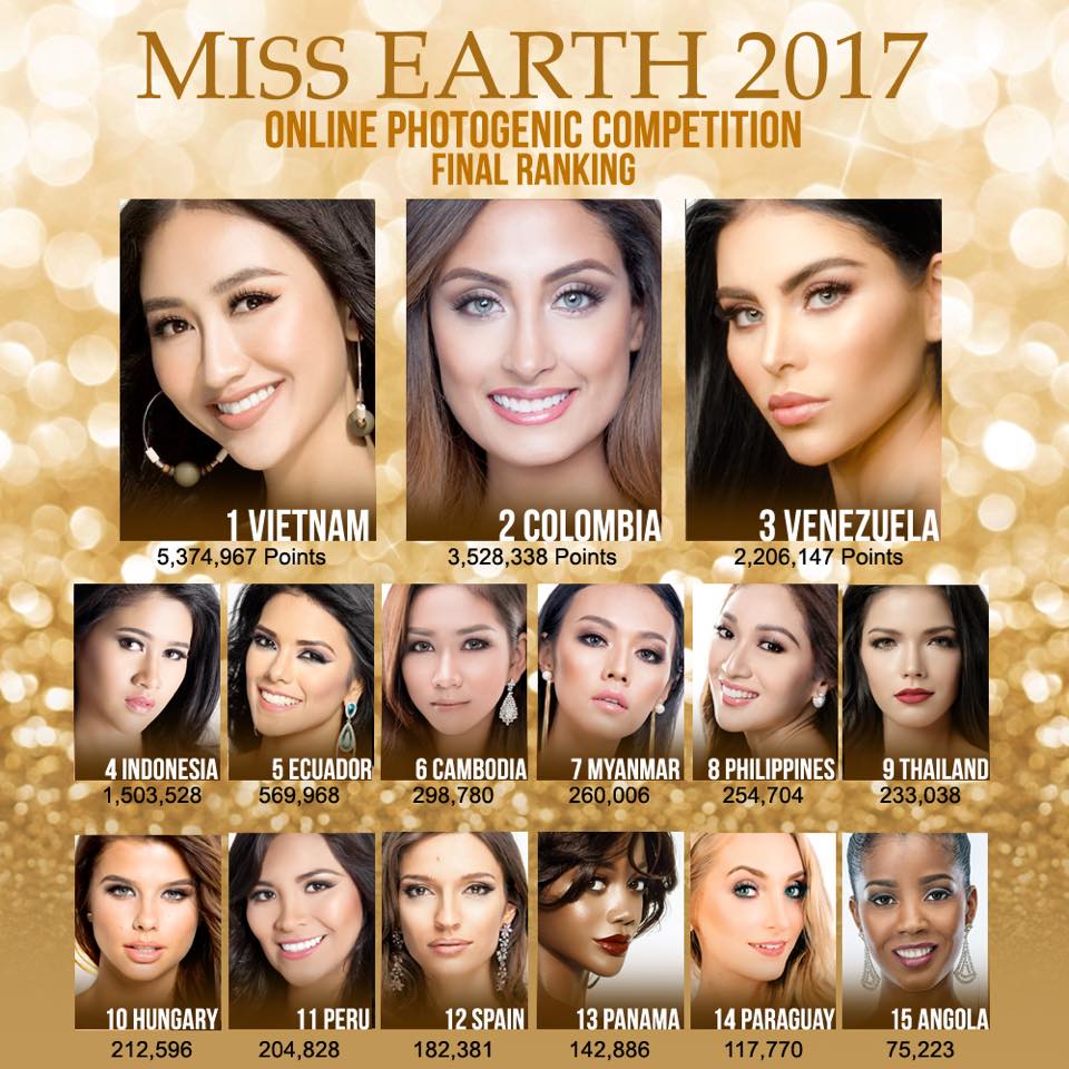 Ngôi sao - Hà Thu lập cú đúp huy chương, vươn lên dẫn đầu Miss Earth 2017