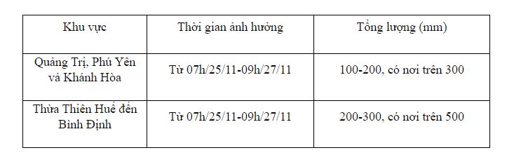 Dân sinh - Trung Bộ mưa lớn, nguy cơ cao xảy ra lũ quét, sạt lở đất