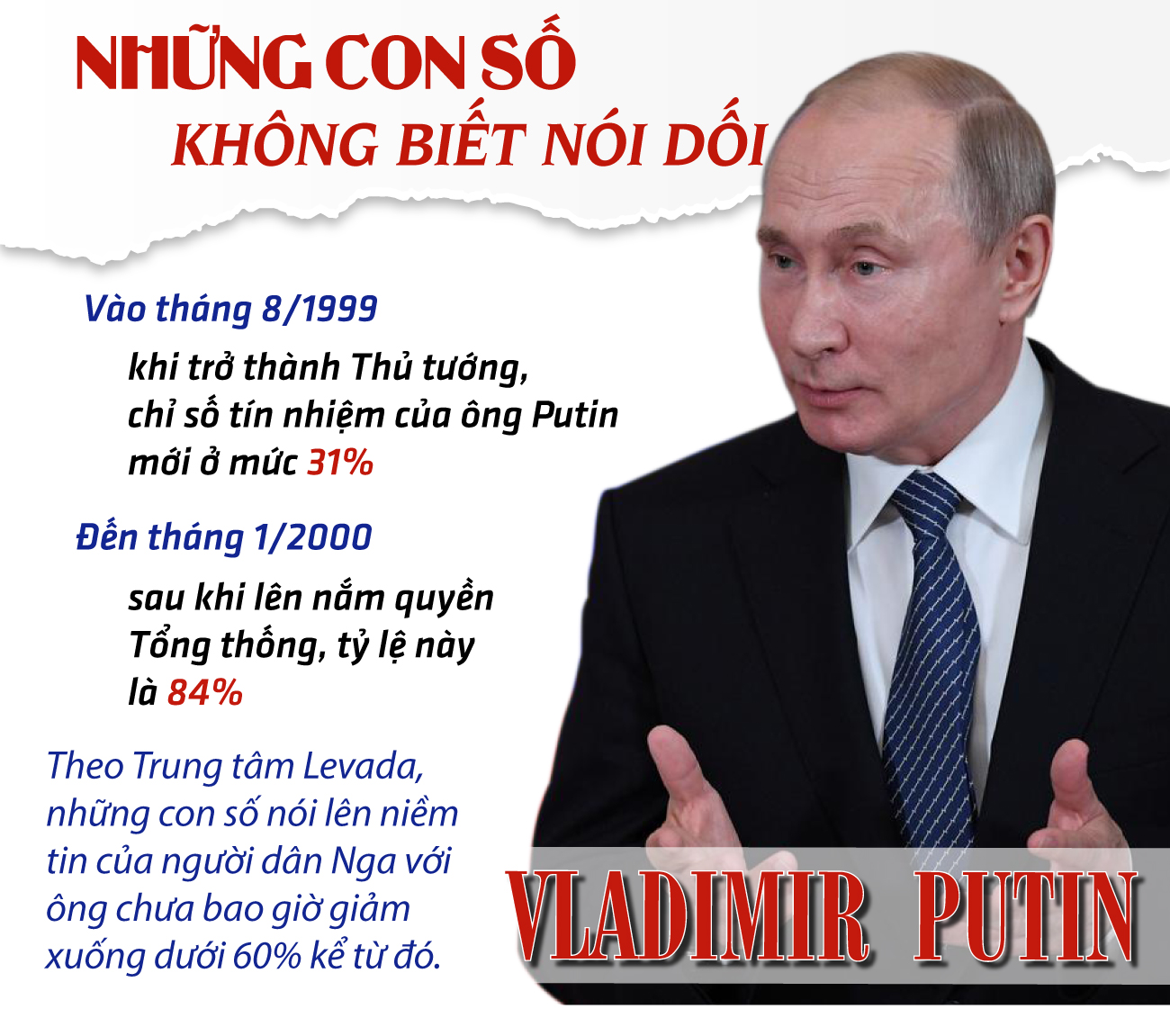 Tổng Thống Putin