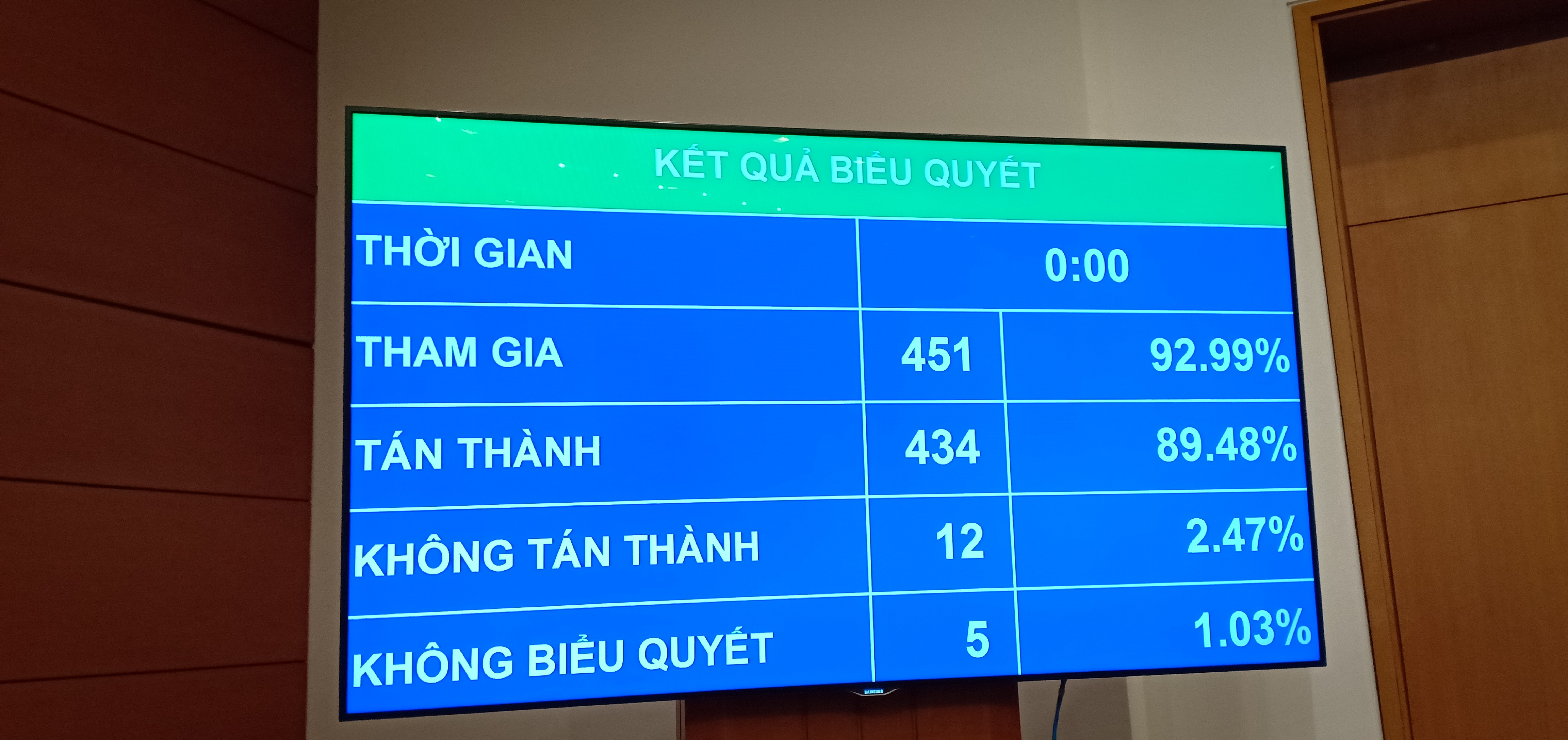 Chính trị - Quốc hội thông qua Nghị quyết điều chỉnh kế hoạch đầu tư công trung hạn 2016-2020 (Hình 2).