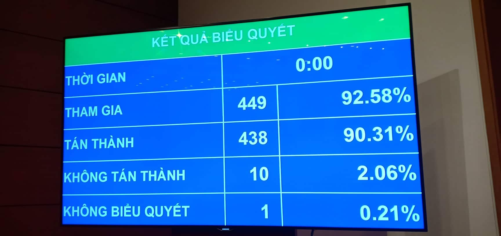 Chính trị - Quốc hội thông qua Nghị quyết về phân bổ ngân sách trung ương năm 2019 (Hình 2).